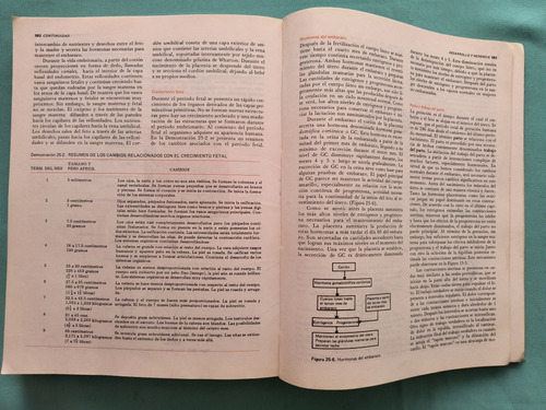 Principios De Anatomía Y Fisiología (Usado)
