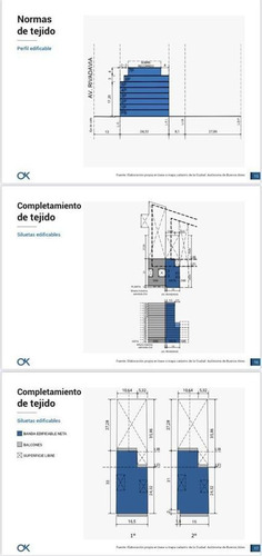 Terreno De 16 X 60 Mts. S/ Av. Rivadavia Almagro Premium. Almagro