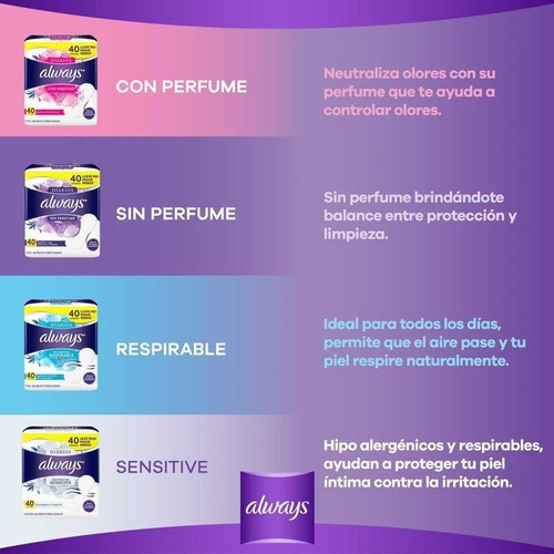Always Respirable Sin Perfume Protector Diario 40 Unidades