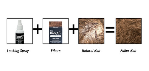Fibras Capilares Ardell Cubre Caída Cabello Importado White