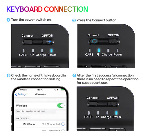 1 Juego De Teclado Y Ratón Inalámbricos Y Teclado Multidispo