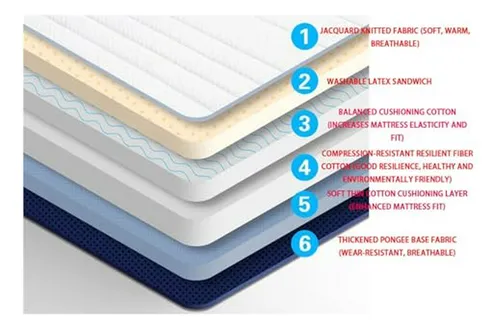 Colchón De Látex Natural Tamaño Completo, 59 * 75in*2in