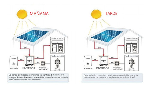 Imagen 9 de 10 de Kit Solar 3 Kw Off Grid Hibrido Sistema E Instalación