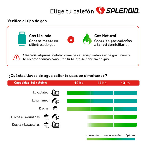 Calefont Gas Licuado 13 Litros Splendid Tiro Natural