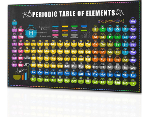 Póster De Tabla Periódica De Elementos De Química Hd...