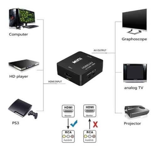 Imagen 4 de 6 de Adaptador De Convertidor De Audio Y Video Tv Hdmi A Rca 1080