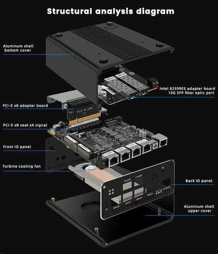 Hkuxzr Firewall Mini Pc, Intel Pentium 8505 Quad Core 10g*2