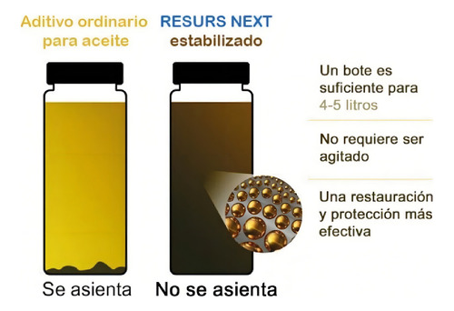 Aditivo Resurs Next Para Motor Restaura Remetaliza Mejora Si