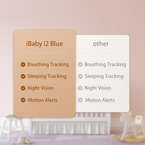 Ibaby I2 Blue Smart Wifi - Monitor De Respiración Para Bebés