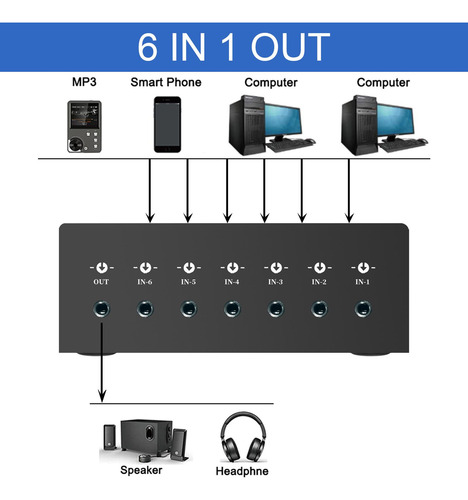 Audio Switch Audio Source Switcher Audio Switcher