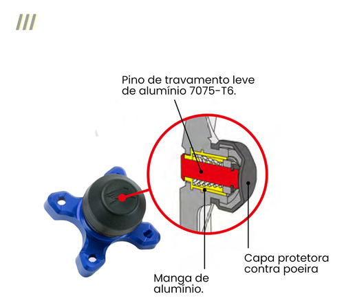 Dispositivo De Largada Zeta Universal Motos Importadas Azul