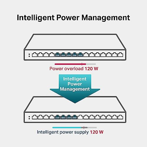 Tp-link Tl-sg116p: Switch Poe Gigabit De 16 Puertos