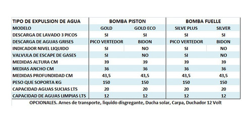 Inodoro Quimico Portátil 20 L Bomba Pistón Y Pico Vertedor