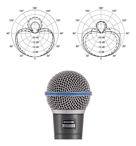 Imagen 8 de 9 de Shure Beta 58A - Azul/Plateado