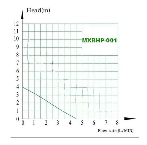 Bombas De Agua Para Regar, Mxbhp-001, 3m=72l/hr, 0m=270l/hr