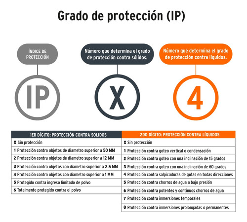Lámpara Led 1000 Lm De Trabajo Recargable Truper 14631 Blanco Naranja