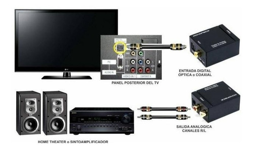 Adaptador Óptico Rca + Cabo Smart Tv Sansung LG Sony P/ Home