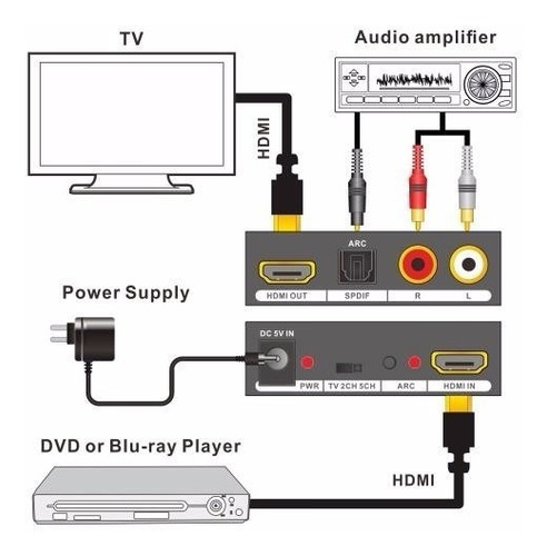Imagem 4 de 6 de Conversor Hdmi Audio Optico Rca Dvd Home Theater Ps4 Xbox Tv