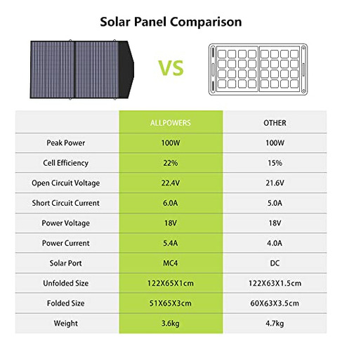 Sp027 Ip66 Solar Panel Kit With Mc-4 Output, 100w, Port...