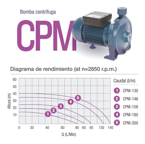 Imagen 5 de 7 de Bomba De Agua Centrífuga 2 Hp Cpm200 Controlador De Flujos