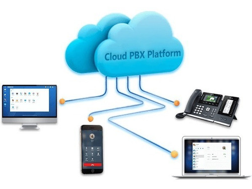 Central Telefónica En La Nube Pbx + 2 Teléfonos Voip