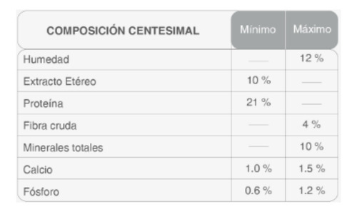 Alimento Maintenance Criadores Perro Adulto Raza Pequeña 15k