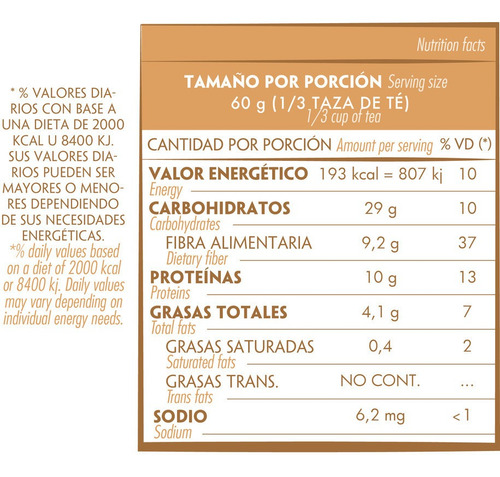 Garbanzos Legumbres Molino Cerrillos Premium 500g Sin Tacc