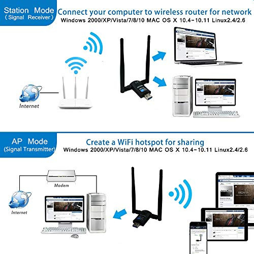 Netvip Usb Wifi Adapter Ac Dual Band Mbps High Gain Dbi For