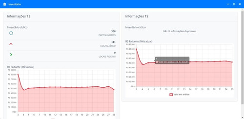 Imagem 8 de 10 de 001 Dashboard C/ Bd Código Fonte Web: Node Js - Mysql - Crud
