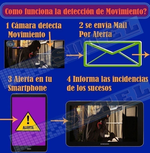 Kit Seguridad Dahua Dvr 8 Full Hd 1080p 6 Cámaras Disco 1tb