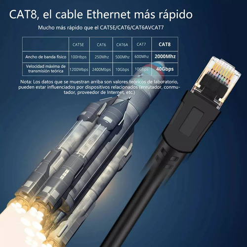 Cable Red Cat 8 Rj45 Sftp Ethernet 40gbps Negro 5 Metros