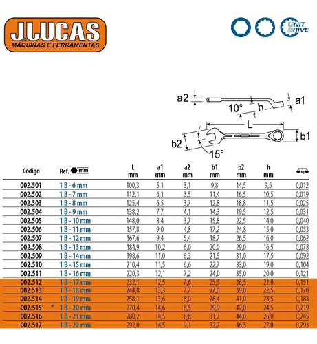 Imagem 3 de 3 de Jogo Chave Combinada Gedore 6 A 22mm 17 Peças 1b-17m