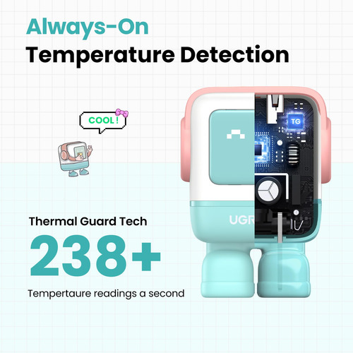 Cargador Ugreen Uno De 30 W, Usb C, Robot Gan Para iPhone Ga