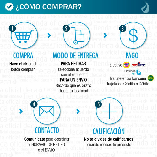 Imagen 7 de 9 de Inodoro Envio Gratis Sanitarios Porcelana Deca Marajo Baño
