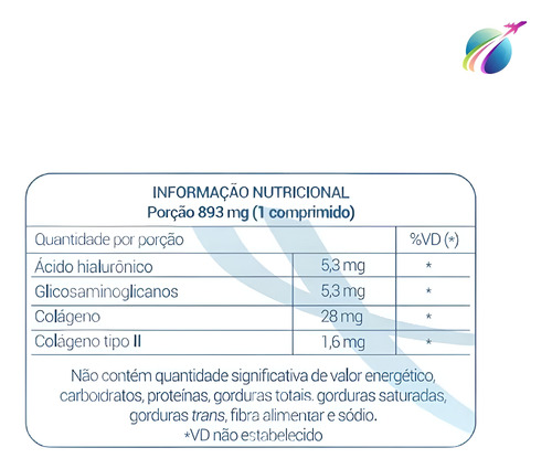 Bemove Colágeno Tipo 2 + Ácido Hialurônico 30 Comprimidos Sa