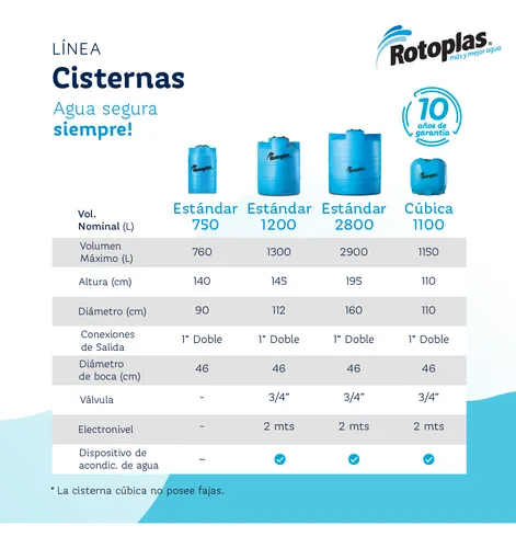 Cisterna Rotoplas Modular 1100 Litros Para Enterrar S/acc.