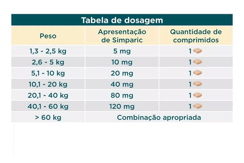 Kit 2 Simparic 20mg Antipulgas Cão 5,1 A 10kg 03 Unid Zoetis Marrom-claro