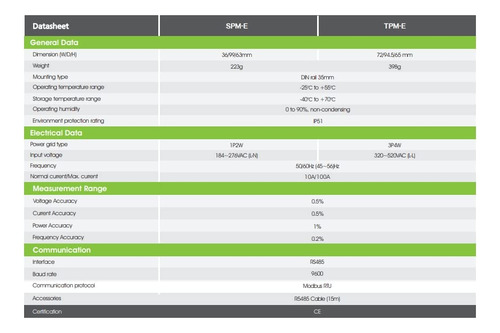Limitador Inyección Spm Growatt Inversor On Grid Monofasico