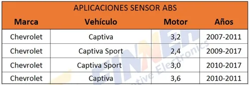Sensor Abs Chevrolet Captiva Rueda Delantera