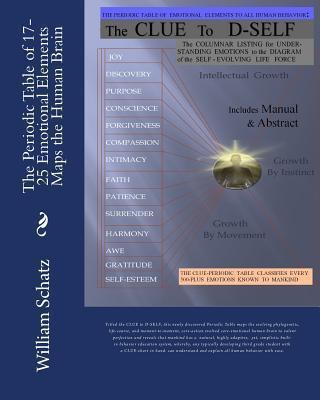 Libro The Periodic Table Of 17-25 Emotional Elements Maps...