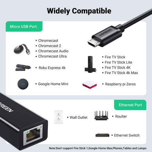 Ugreen. Adaptador Ethernet, Micro Usb