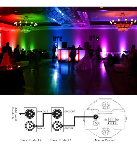 Luces De Escenario Par Led, 70w 7led Dmx Rgbw Par Can D...