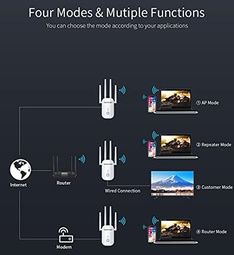 Amplificador Wifi Mbps Hasta Sq.ft Ghz Dual Band Modo