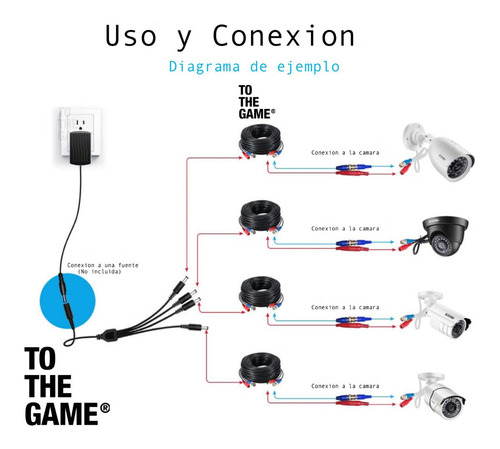 Imagen 4 de 6 de Splitter Pulpo Alimentación 1x4 Cctv Camaras Plug Led Dc 12v