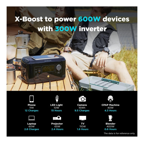 Ref Ecoflow Driver Mini (wirealla), 210 Wh, Alimentación, Al