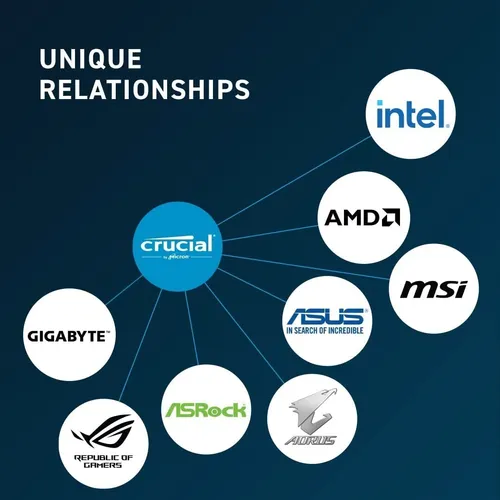 Memoria Ram Portatil Crucial 16gb Ddr5 4800mhz