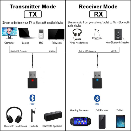 Adaptador Usb Bluetooth 5.1 Receptor De Música P2 Automotivo