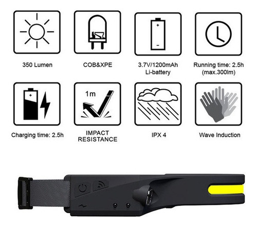 Cob Frontal Recargable Led Linterna Sensor Linterna Faro