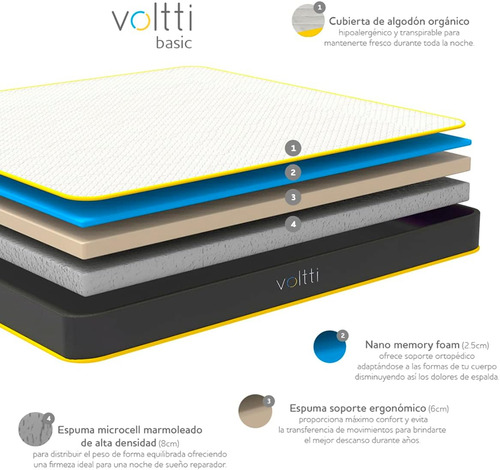 Colchón Individual Voltti Basic Nano Memory Foam | 16 Cm | Ergonomico | Disminuye Puntos De Presión | Certificado Certipur-us