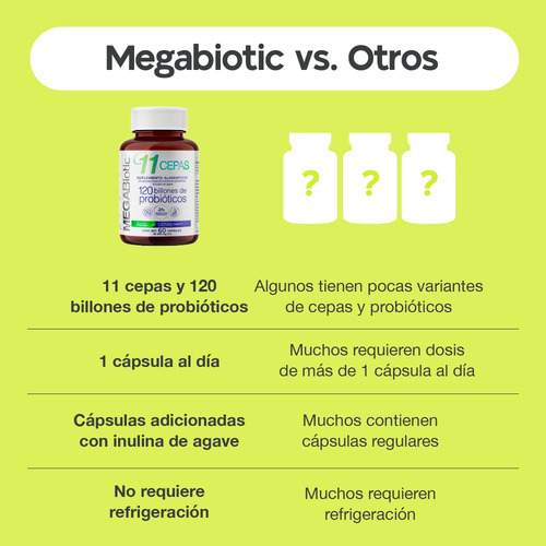 Imagen 6 de 7 de Megabiotic 11 Cepas De 120 Billones Probioticos 60 Capsulas